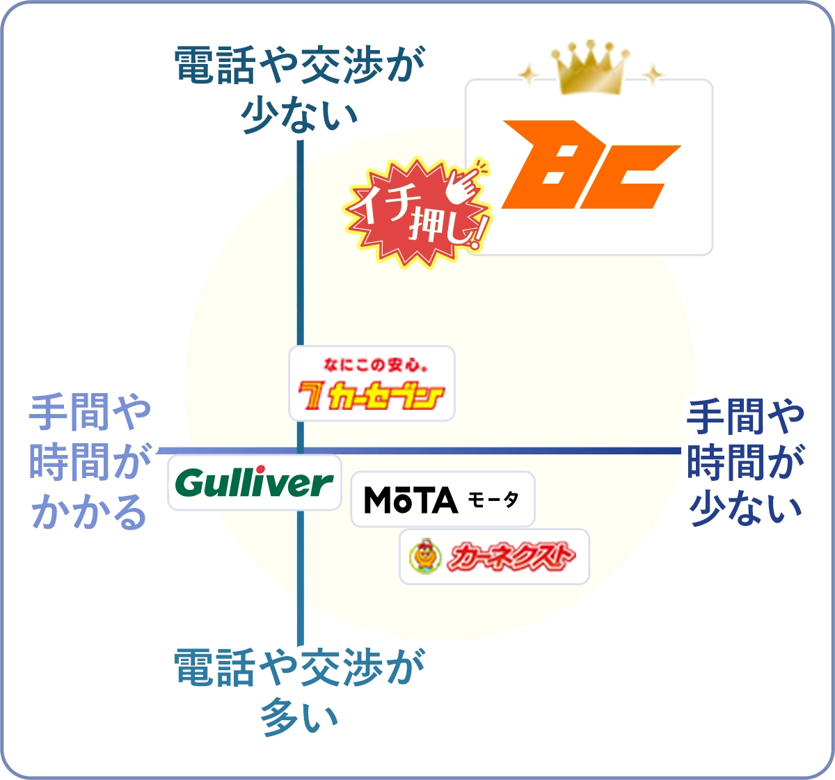 利便性データマップ